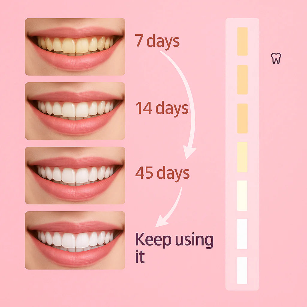 Radiant Smile Probiotic Toothpaste™